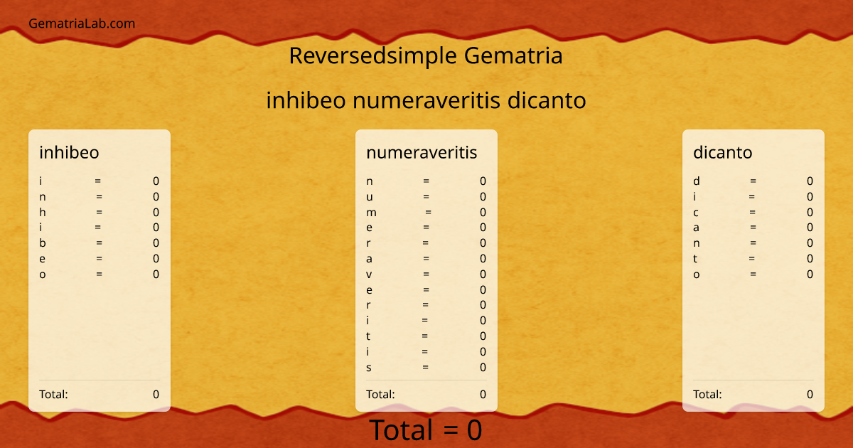 inhibeo numeraveritis dicanto in reversedsimple Gematria
